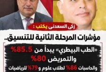 Photo of زكى السعدنى يكتب : وصدقت توقعات التعليم اليوم في مؤشرات المرحلة الثانية.. والحدود الرسمية تؤكد دقة الأرقام المنشورة
